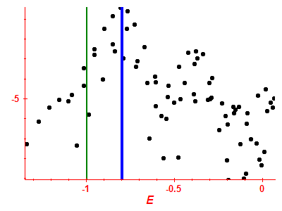Strength function log